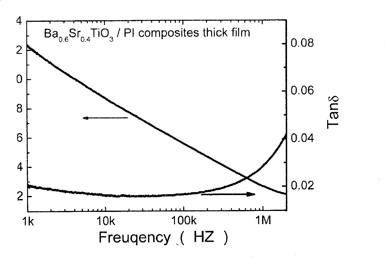 Method for preparing strontium-barium titanate/polymide dielectric adjustable composite material thick film