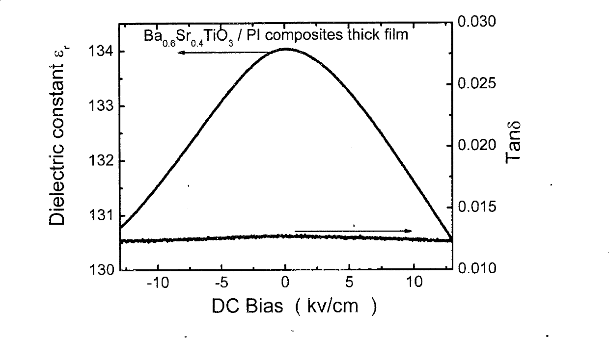 Method for preparing strontium-barium titanate/polymide dielectric adjustable composite material thick film