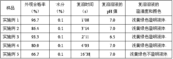 Synergistic ofloxacin freeze-dried powder injection and preparing method thereof