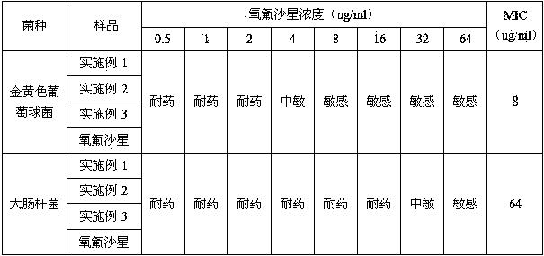 Synergistic ofloxacin freeze-dried powder injection and preparing method thereof