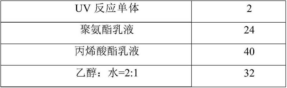 UV offset printing water-based varnish composition and preparation method thereof