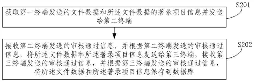 A scientific research information management system and scientific research information management method