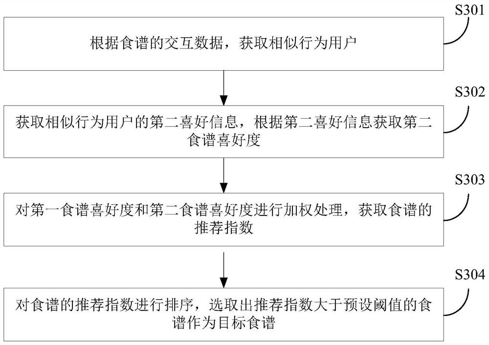 Electronic equipment and recipe recommendation method and device