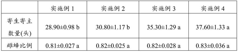 A method and application of improving the female ratio of offspring of Trichogramma