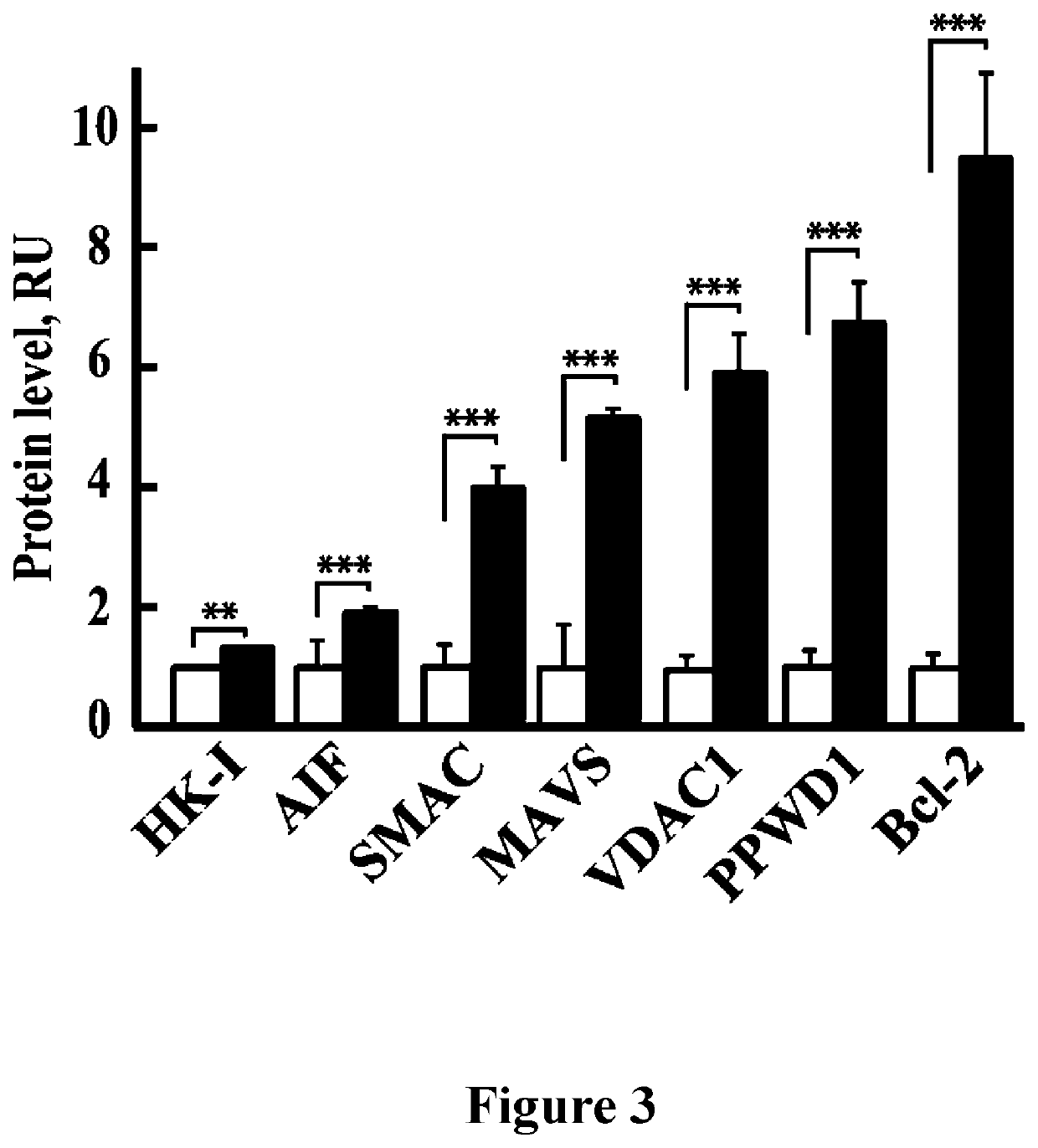 Biomarkers of chronic lymphocytic leukemia and use thereof