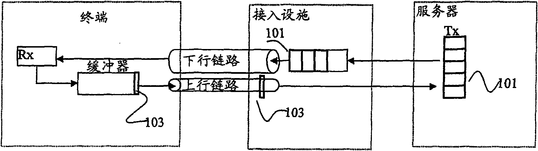 A method and device for transmitting tcp data ove asymmetric links