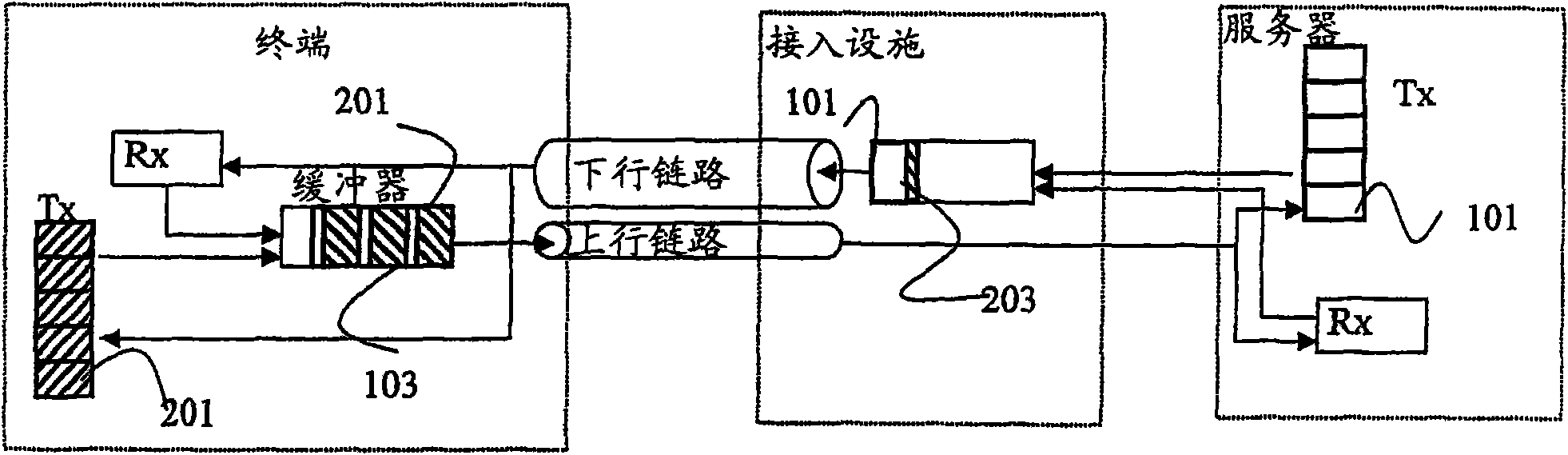 A method and device for transmitting tcp data ove asymmetric links