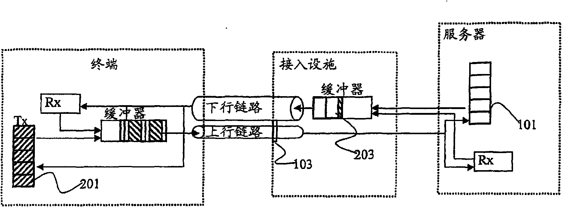 A method and device for transmitting tcp data ove asymmetric links