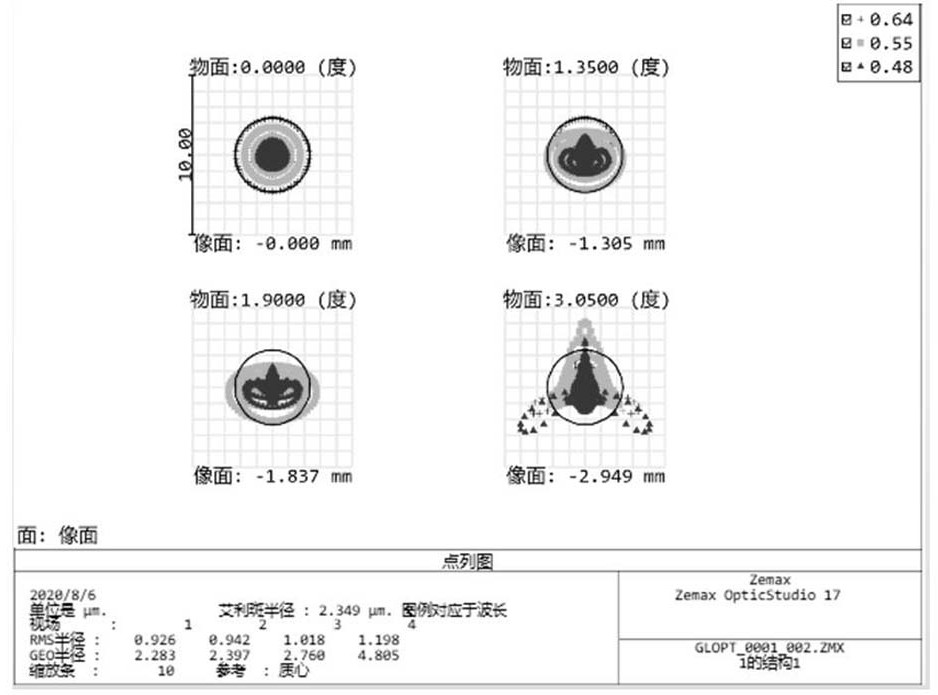 Aspheric surface introduced large-view-field staring type imaging system and imaging method thereof