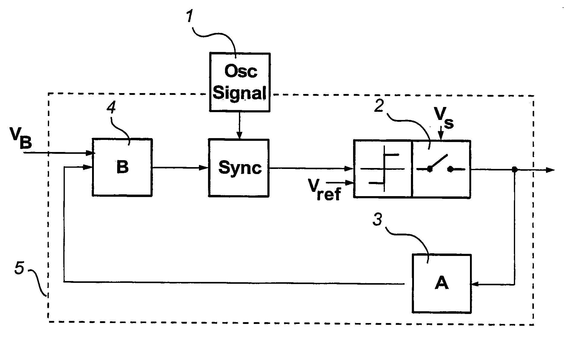 Synchronized controlled oscillation modulator