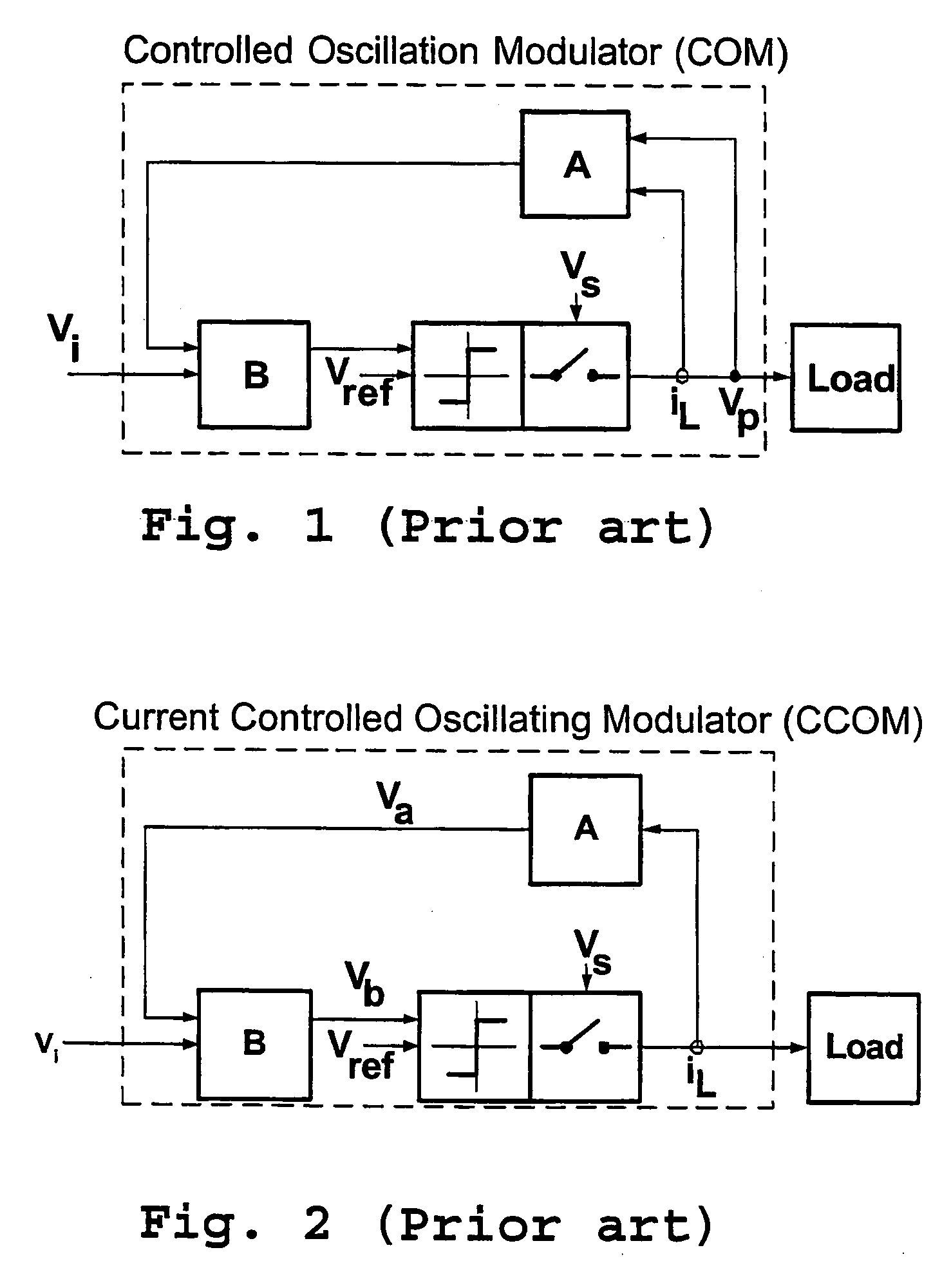 Synchronized controlled oscillation modulator