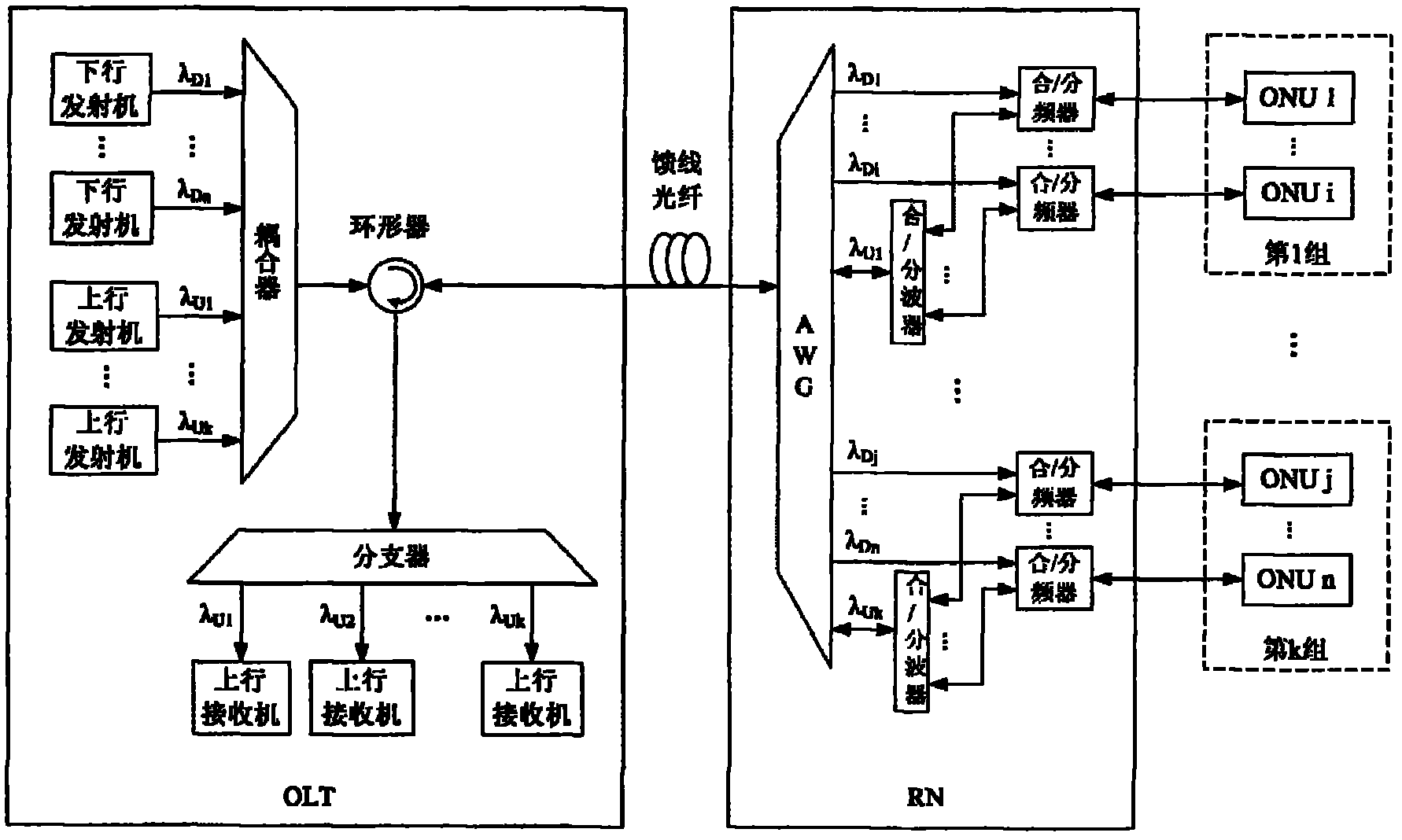 Method for enhancing Quality of Service (QoS) of uplink business in hybrid passive optical network