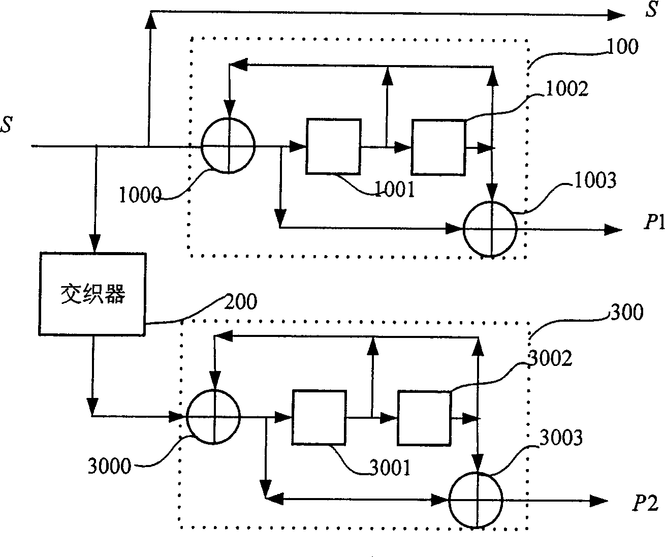 MAP decoding method and device