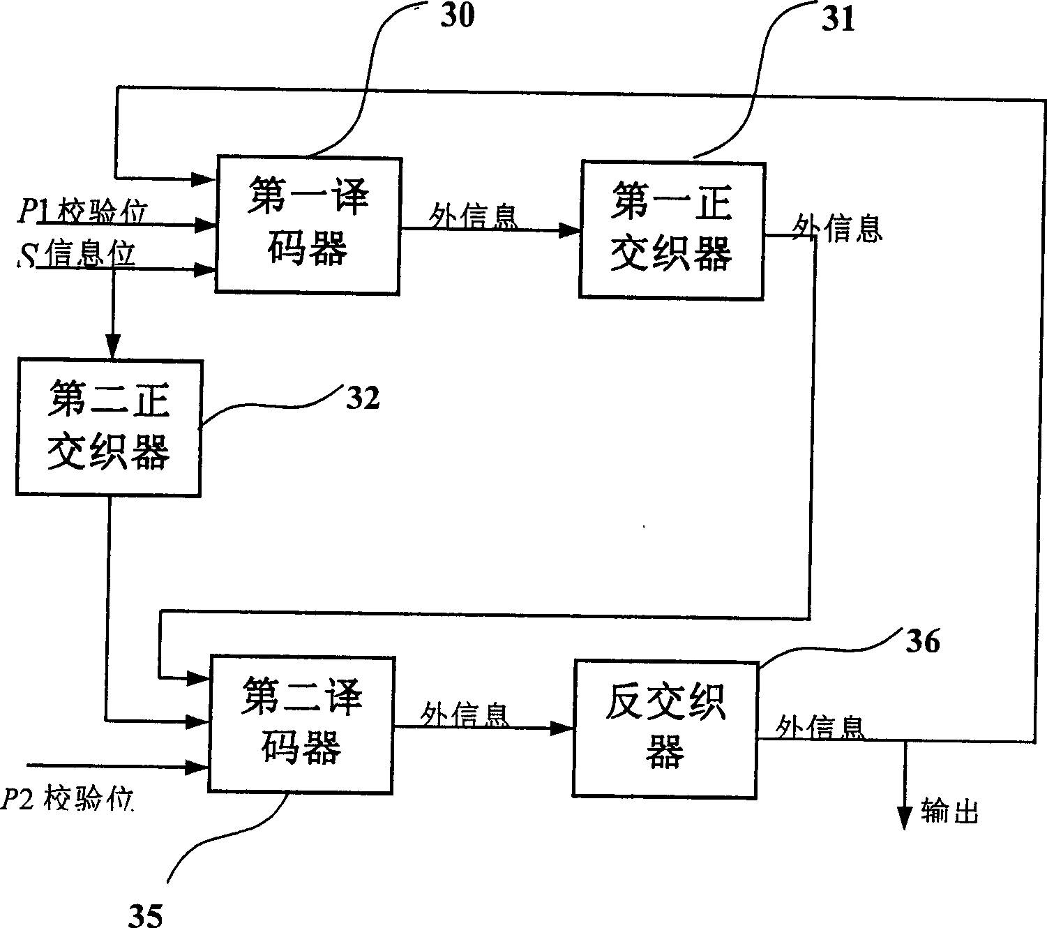 MAP decoding method and device