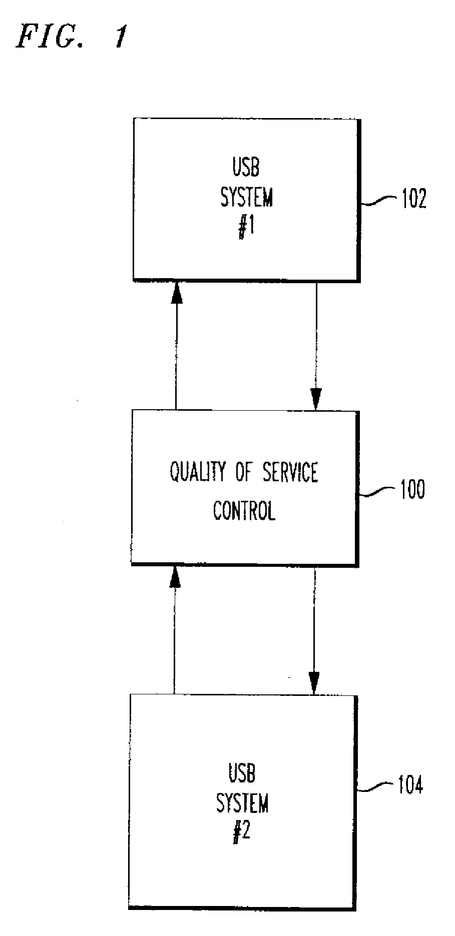 Techniques for managing priority queues and escalation considerations in USB wireless communication systems