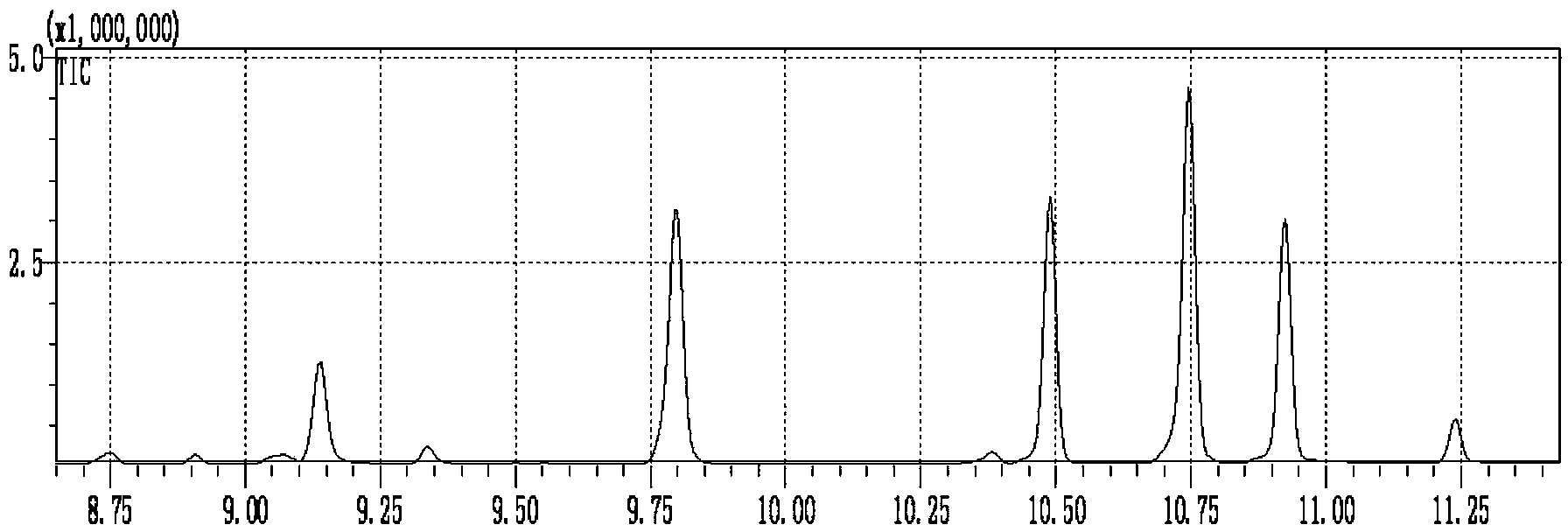 Analysis method for amide compounds