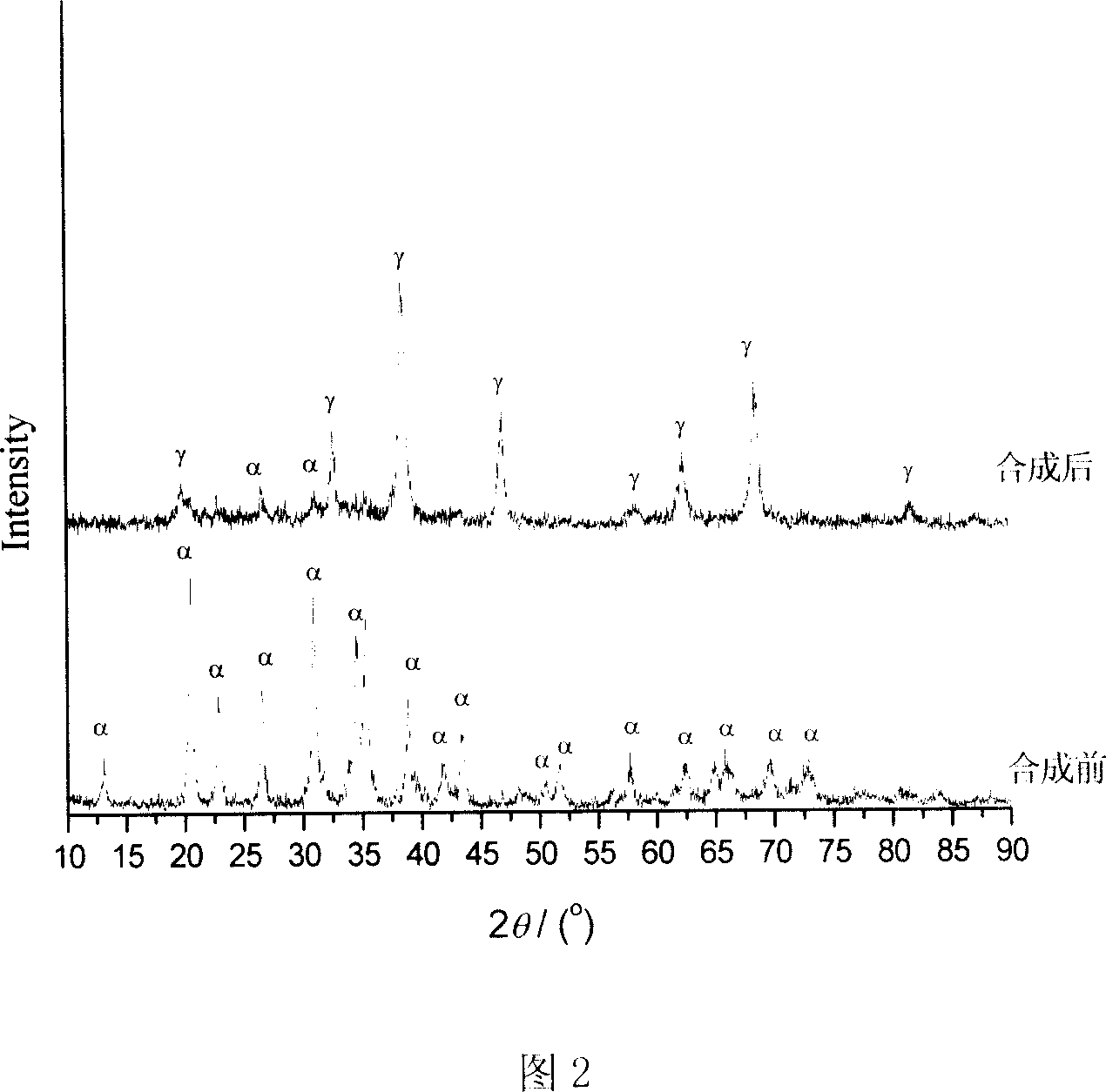 Shock wave process and apparatus for synthesizing cubic silicon nitride material