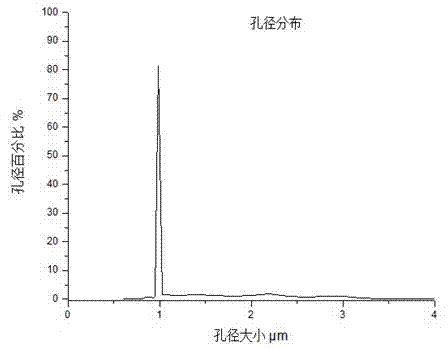 Titanium-base tubular ruthenium dioxide coating membrane electrode and preparation method thereof