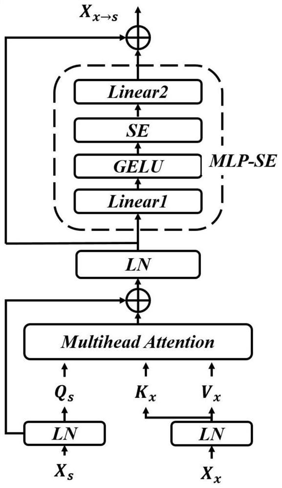 Transform algorithm-based single-mode label generation and multi-mode emotion discrimination method