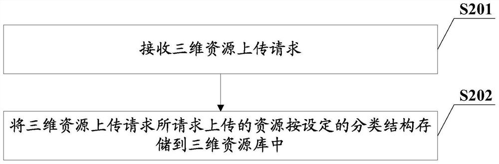 Conference control method and device, conference participation method and device, server, terminal and storage medium