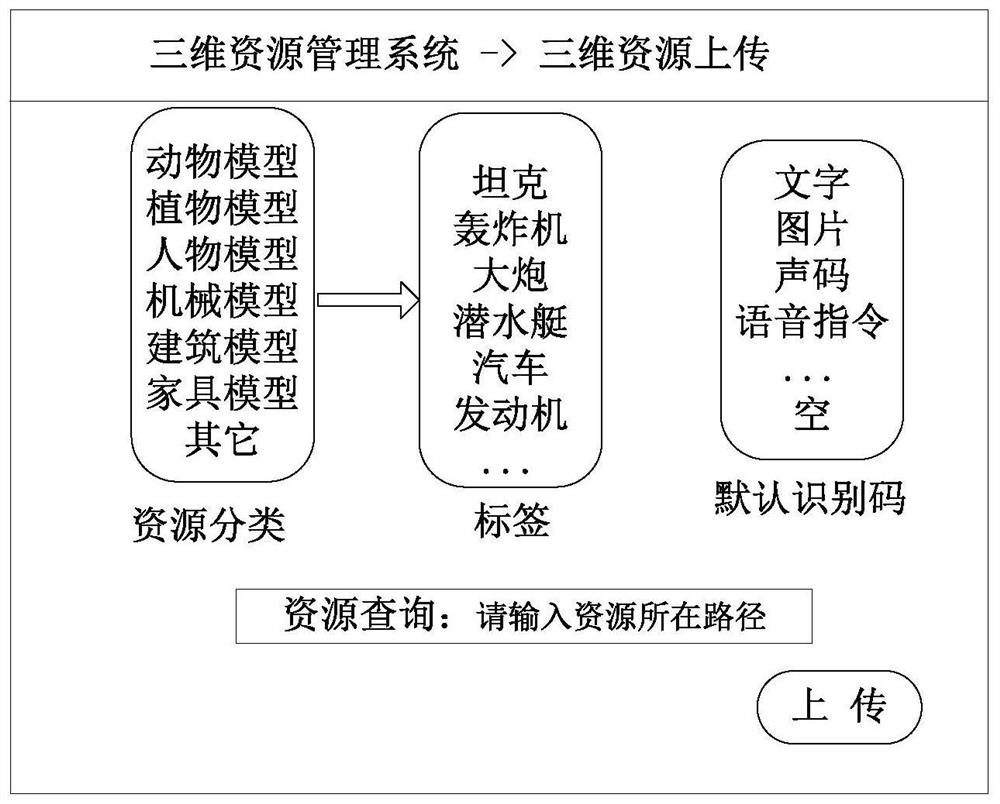 Conference control method and device, conference participation method and device, server, terminal and storage medium