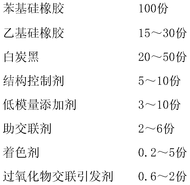 Silicone rubber material for flexible joint and preparation method of silicone rubber material