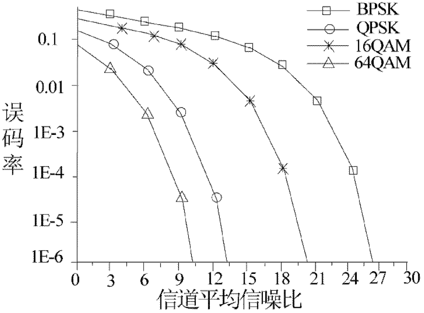 Frequency spectrum resource distribution method in elastic optical network and system thereof