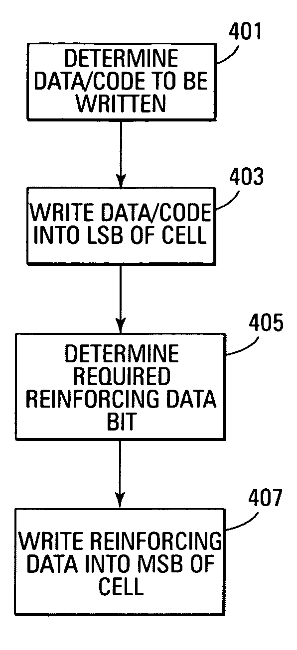 Single level cell programming in a multiple level cell non-volatile memory device
