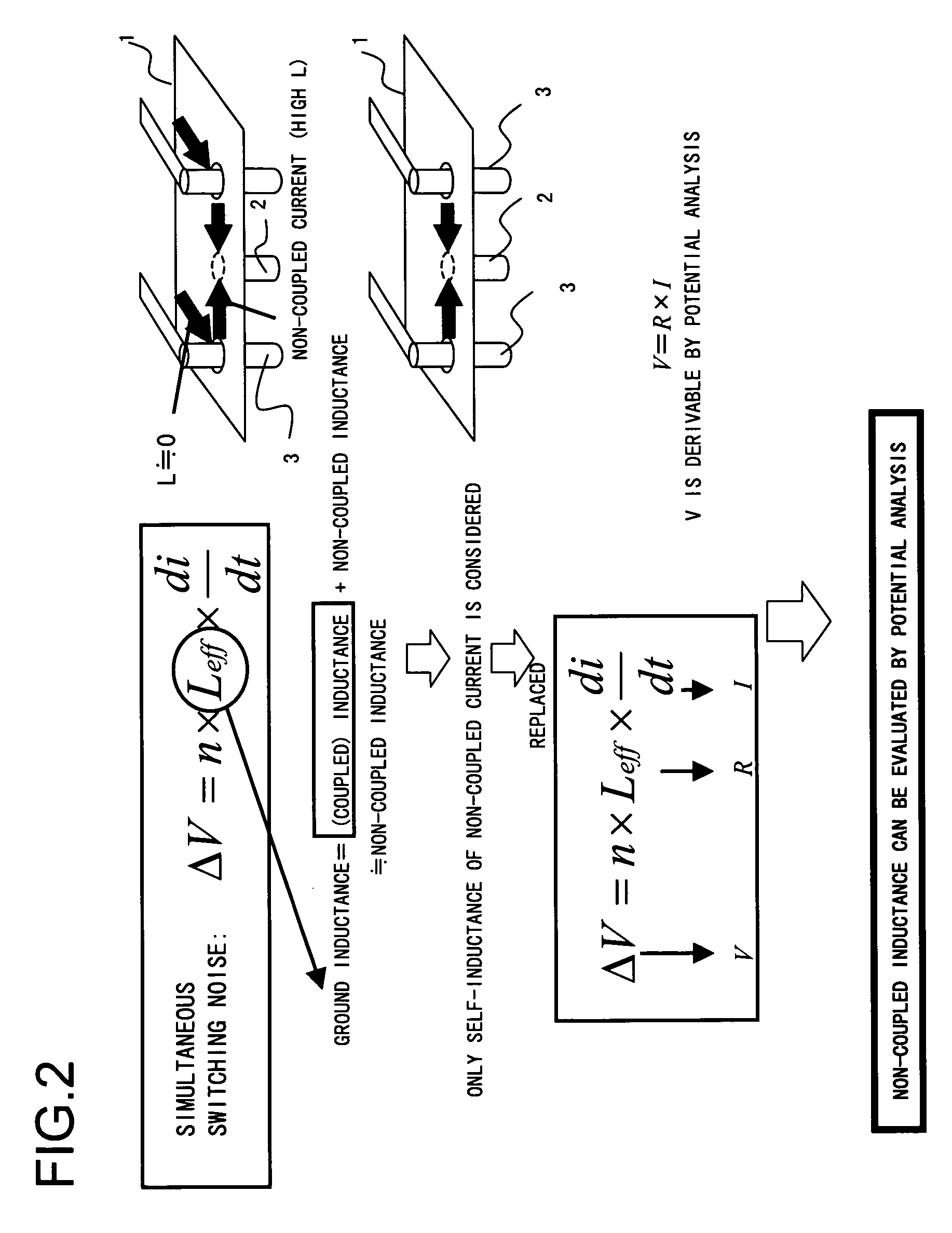 Inductance analysis system and method and program therefor