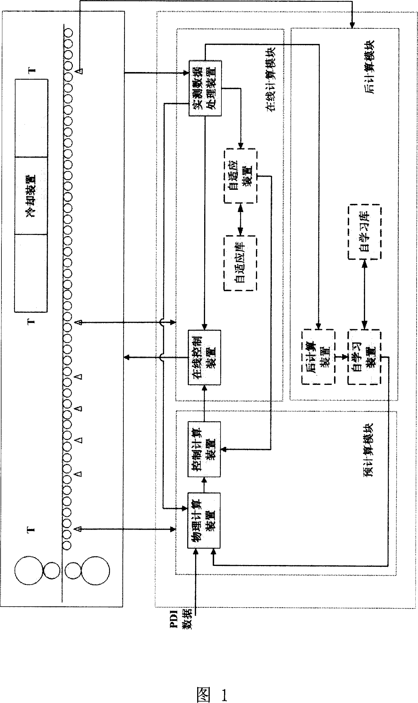 Control system and method for accelerating cooling process