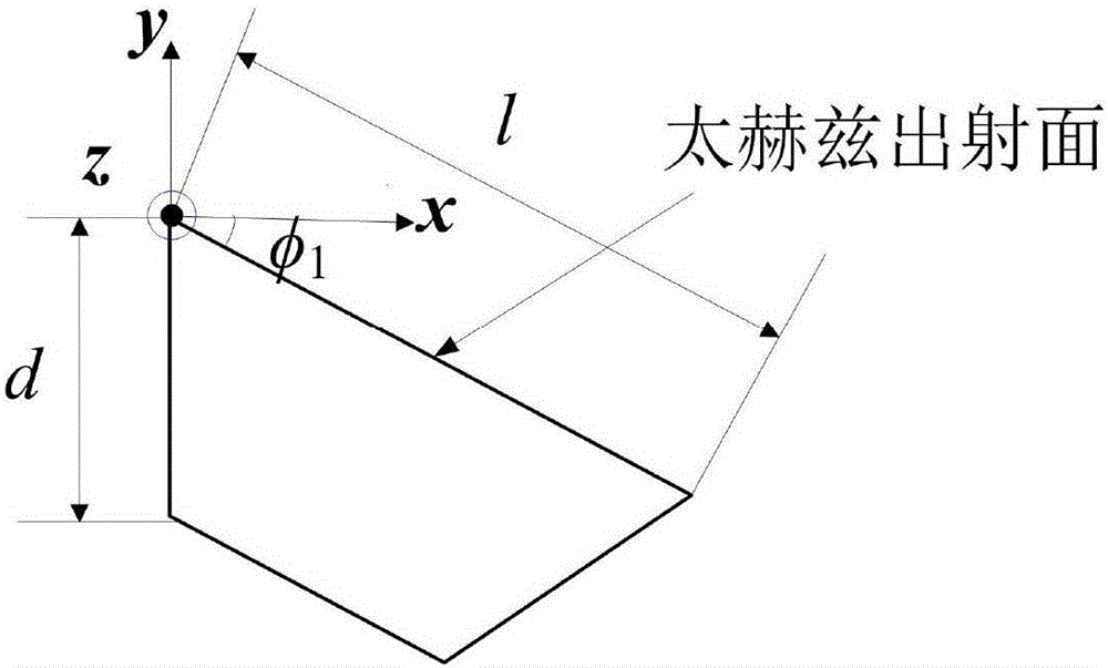 A terahertz parameter source based on potassium titanyl arsenate crystal and its application