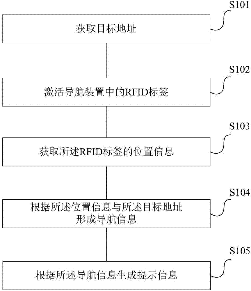 Blind-guiding method