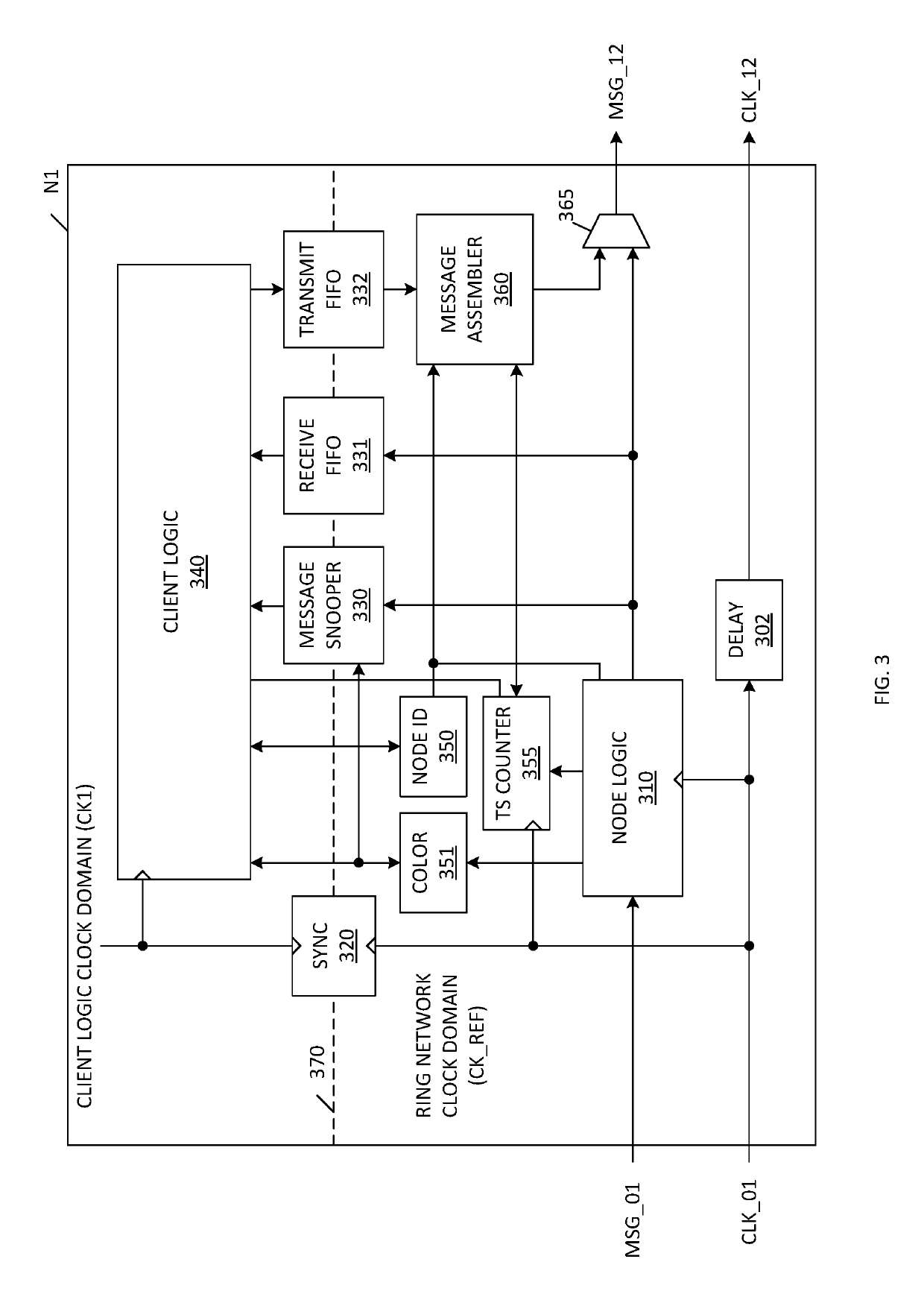Distributed control synchronized ring network architecture