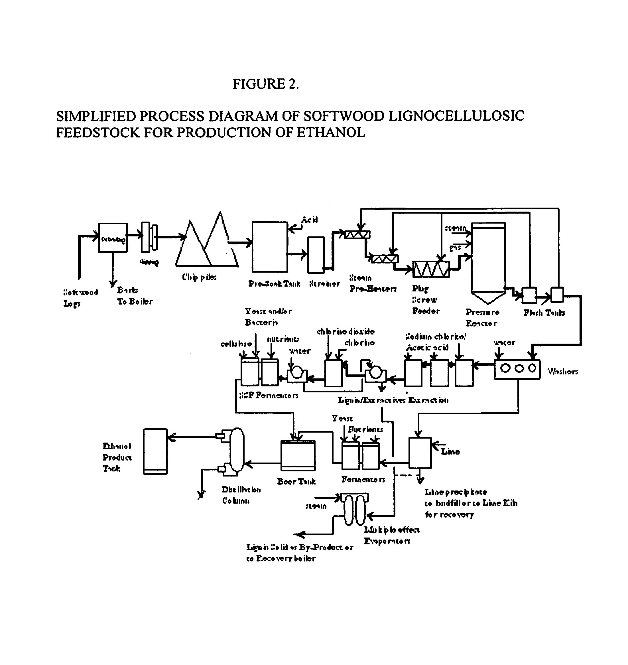 Integrated process for separation of lignocellulosic components to fermentable sugars for production of ethanol and chemicals