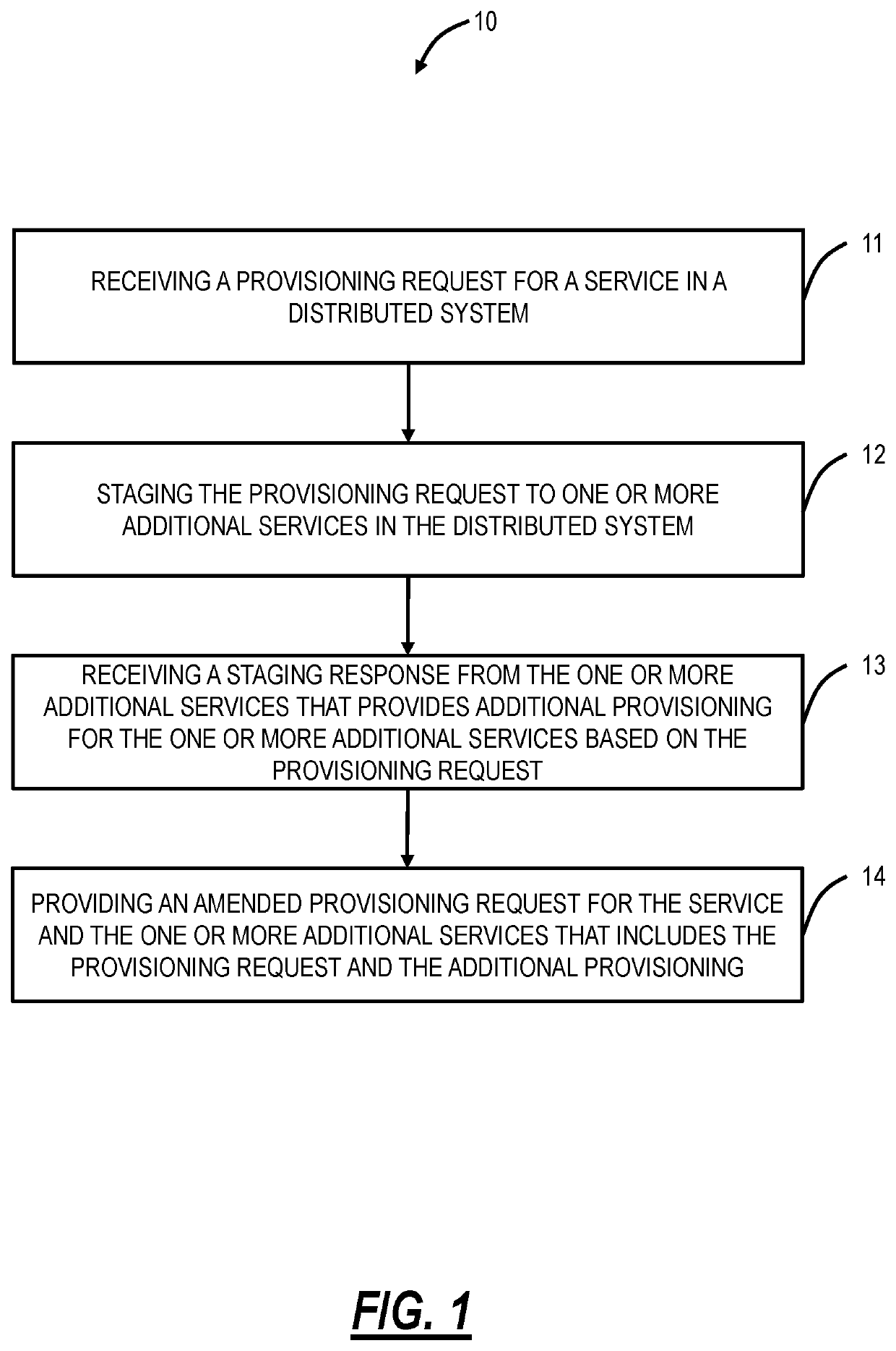 Systems and methods for transaction models and declaration configuration in a distributed architecture