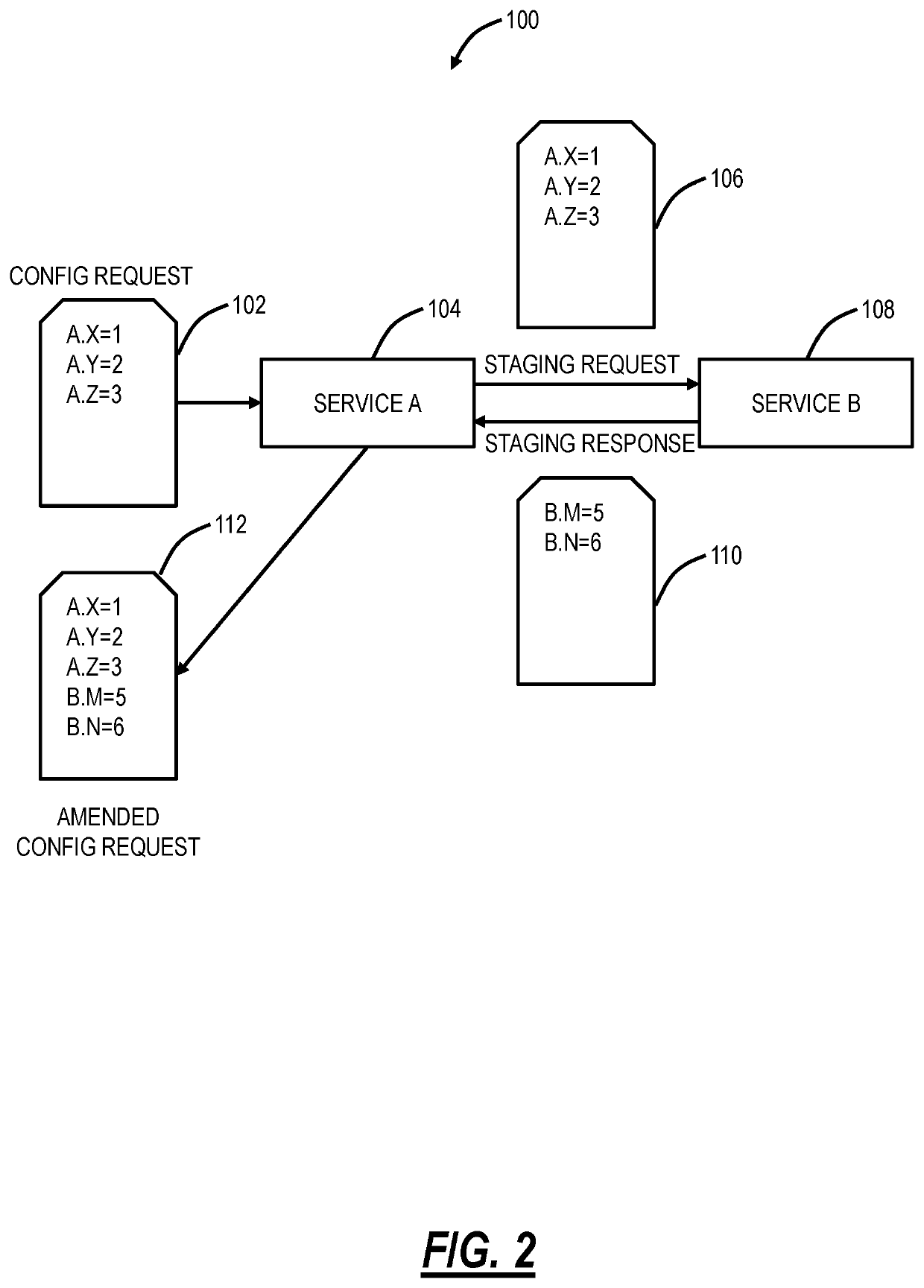 Systems and methods for transaction models and declaration configuration in a distributed architecture