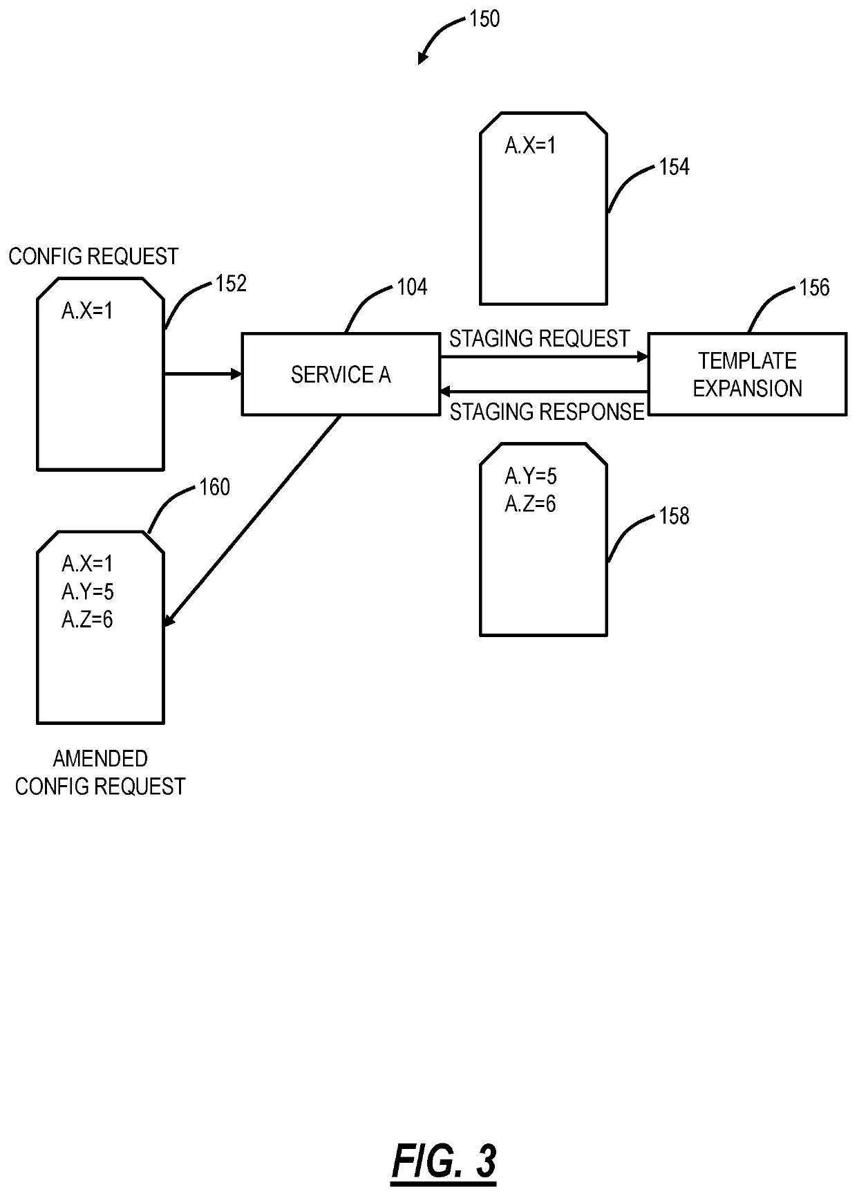 Systems and methods for transaction models and declaration configuration in a distributed architecture