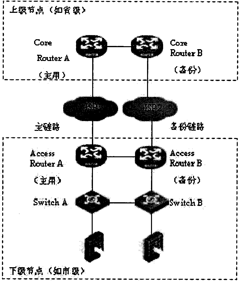 Method and device for policy-based routing management