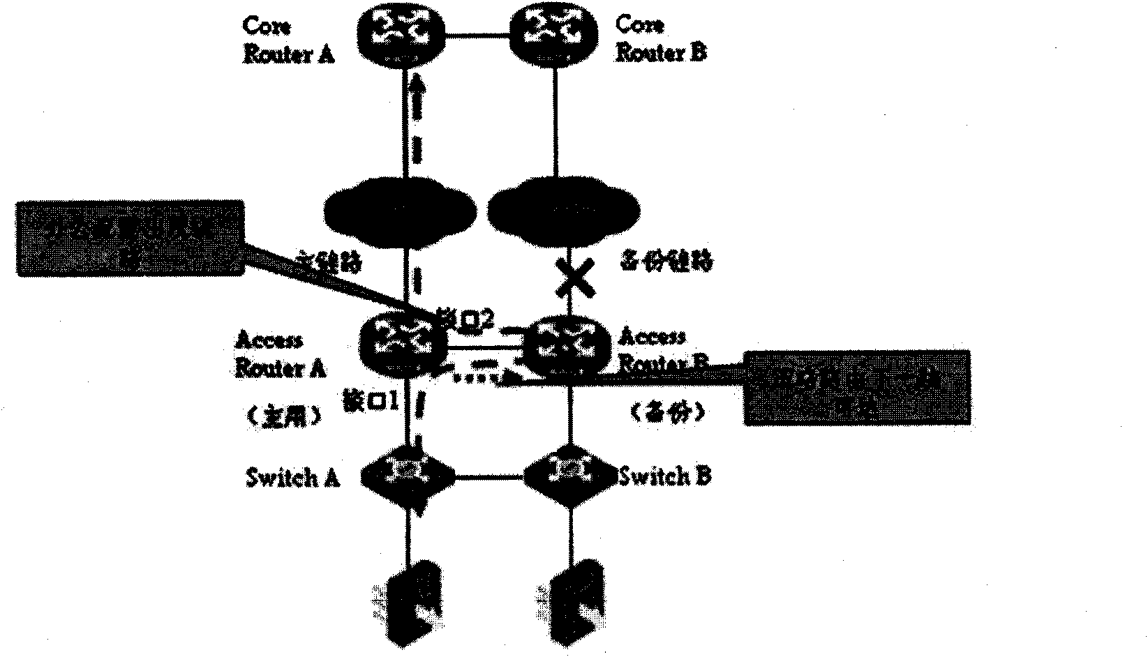 Method and device for policy-based routing management