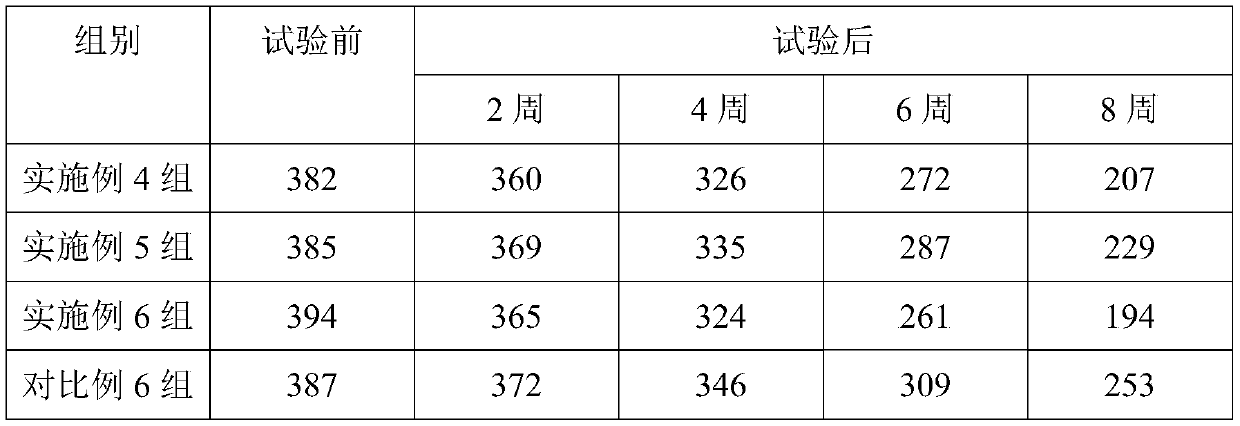 Composition with seven whitening effects as well as preparation method and application thereof