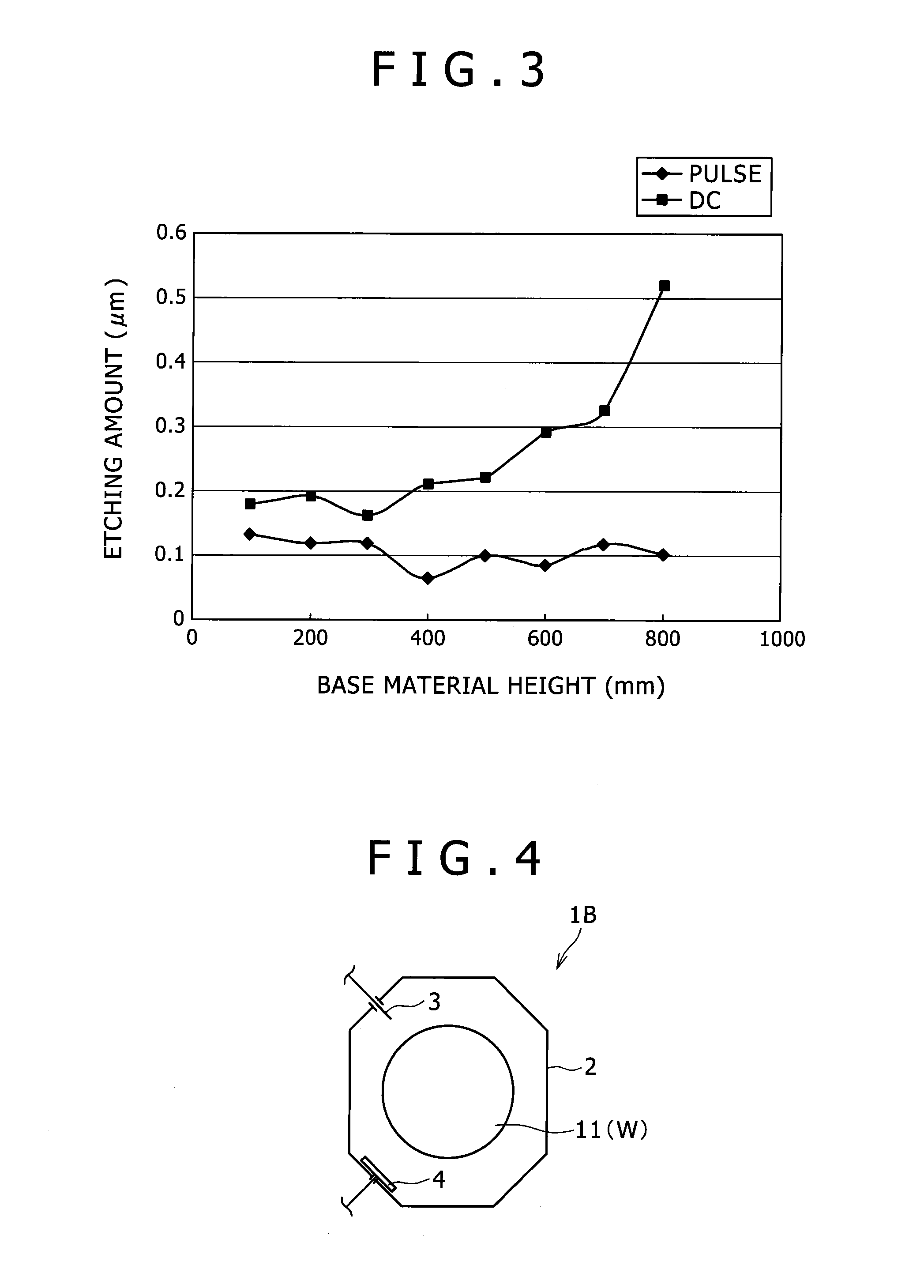 Ion bombardment treatment apparatus and method for cleaning of surface of base material using the same