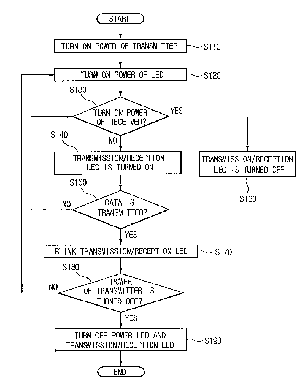 Wireless transmitter, wireless television system, and controlling method thereof