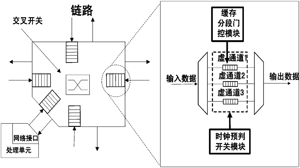 A Virtual Channel Low Power Consumption Circuit Applied to Network-on-Chip