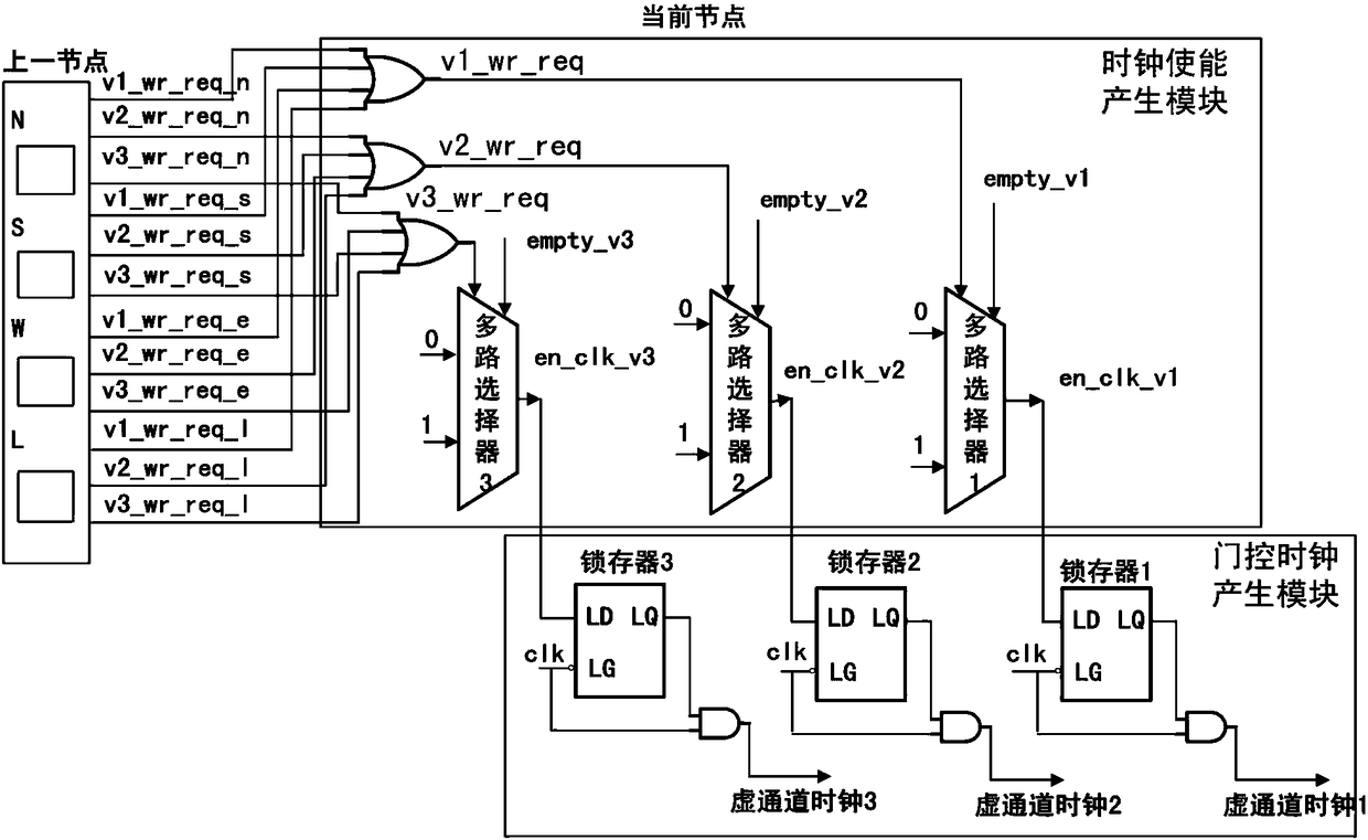 A Virtual Channel Low Power Consumption Circuit Applied to Network-on-Chip