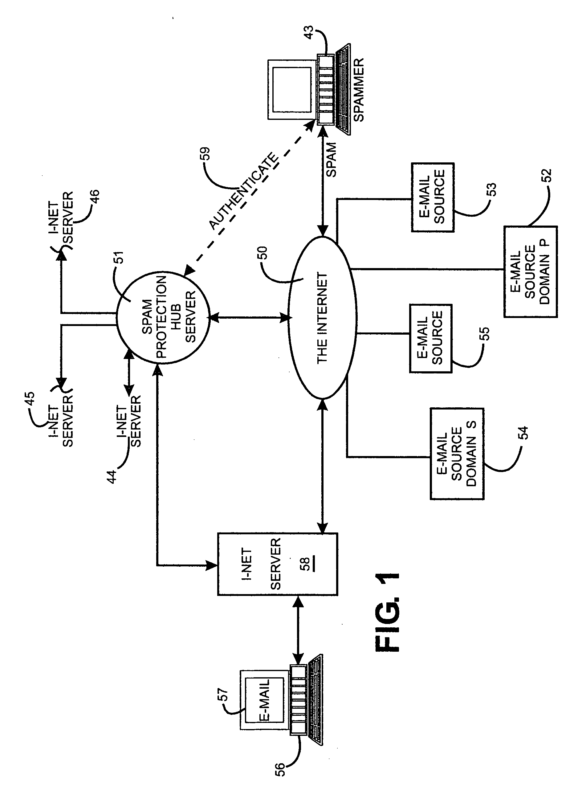 Electronic mail distribution network with simple user-friendly interactive implementation enabling a user at a receiving display terminal to turn off spam