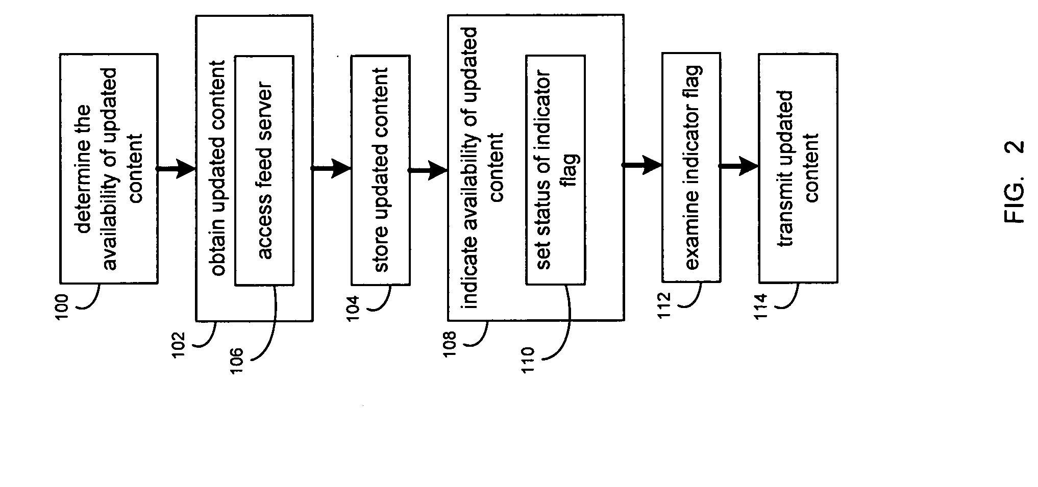 System and method for automatically obtaining web feed content