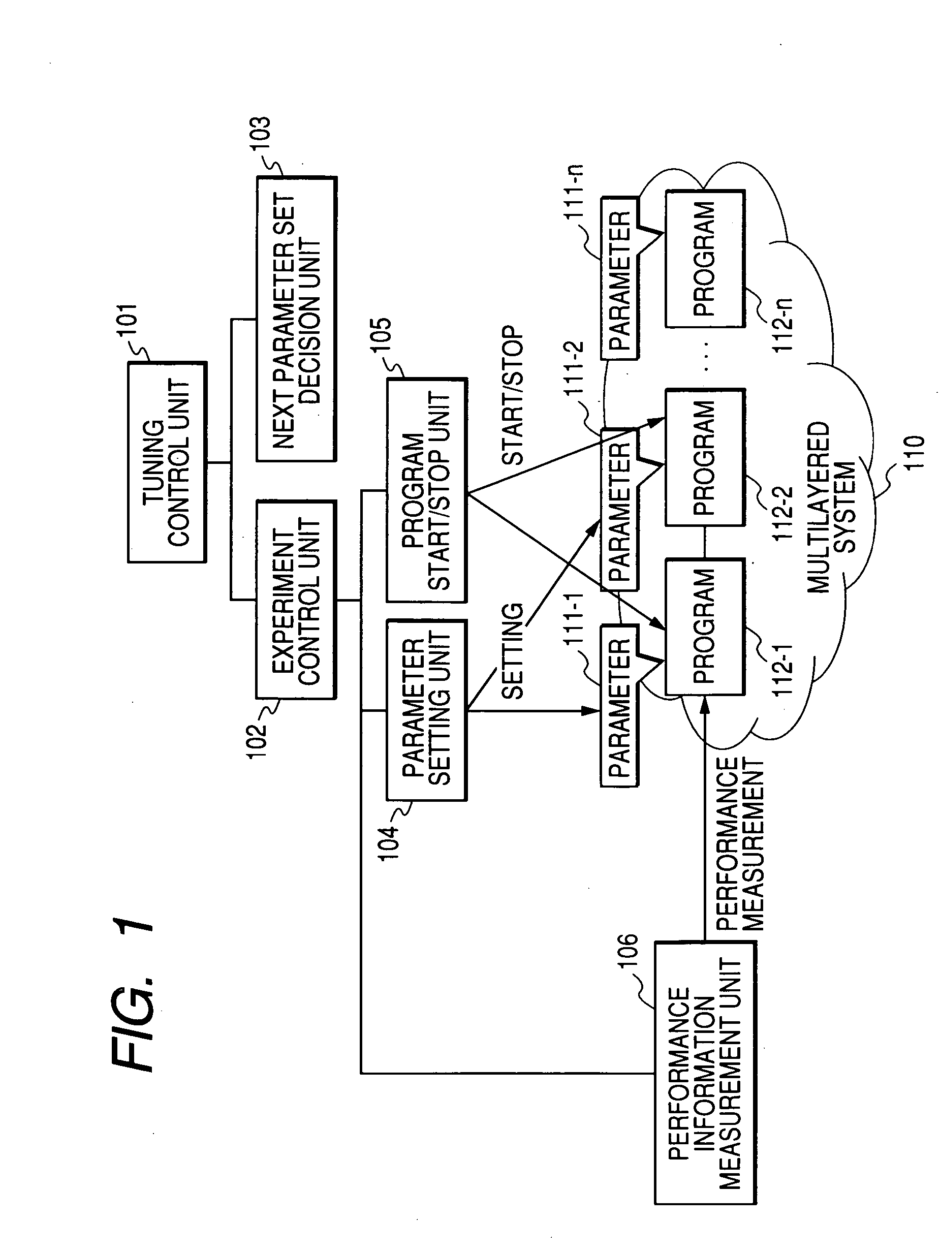 Tuning control method and system using thereof