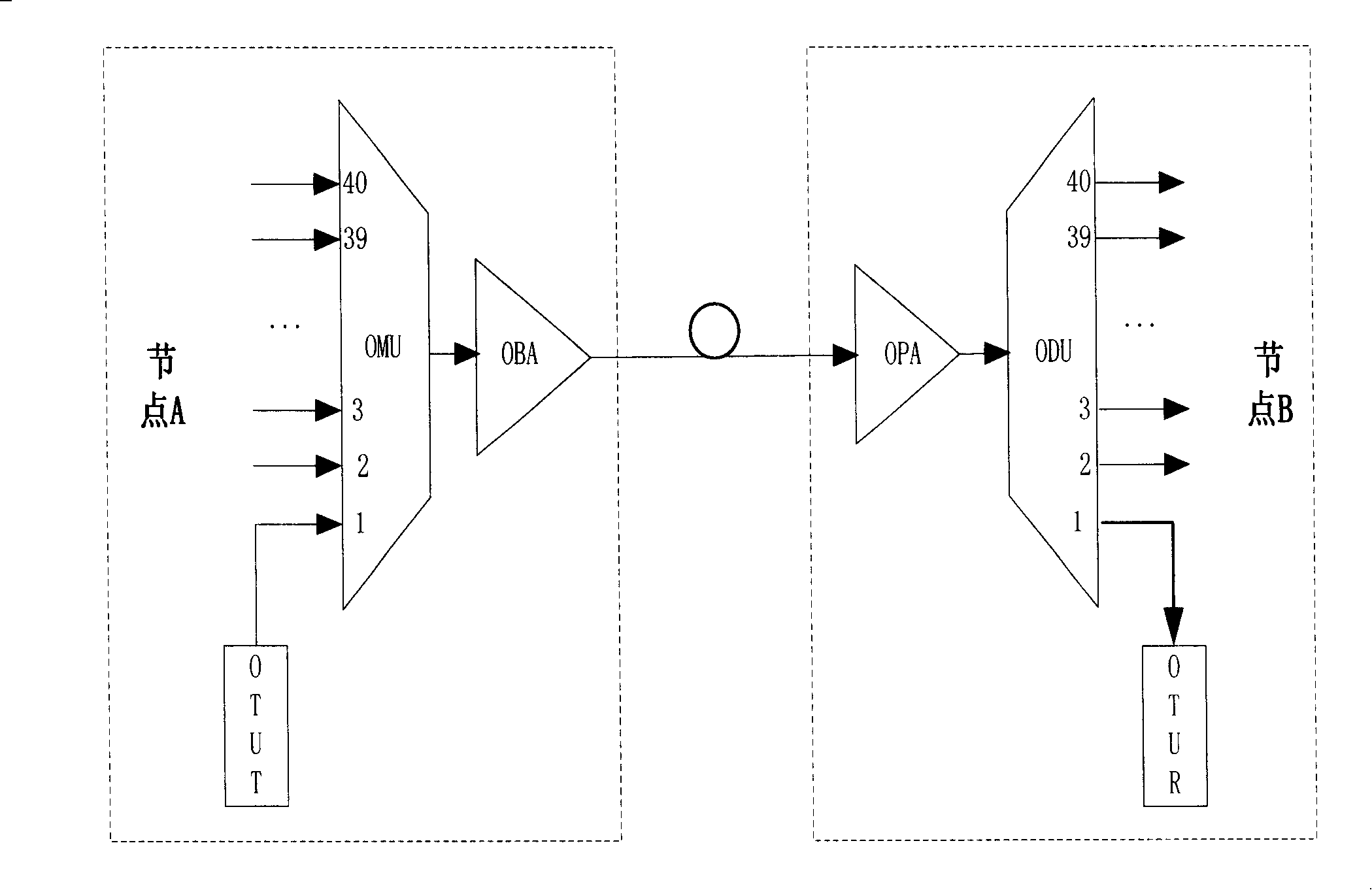 A method for automatically getting optical network connection relation