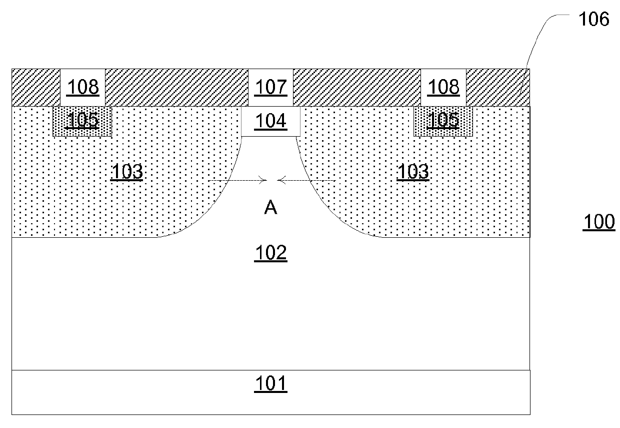 Junction field effect transistors and associated fabrication methods