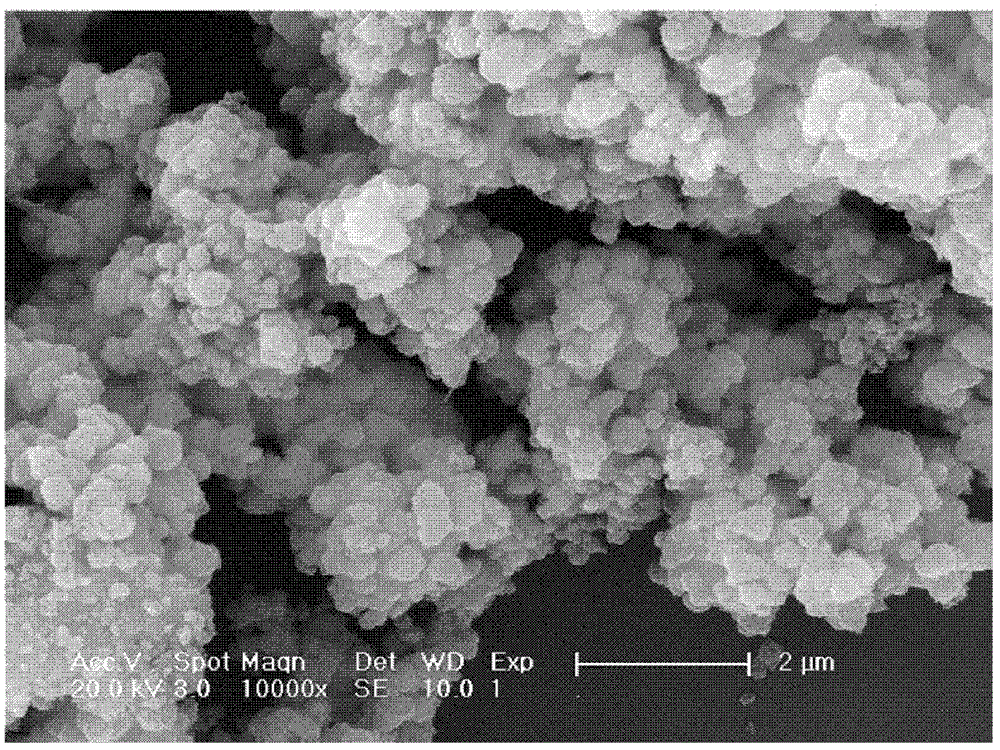 Mesoporous manganese dioxide material, preparation method thereof and supercapacitor